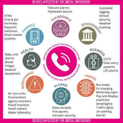Devices Affected by the Digital Switchover image